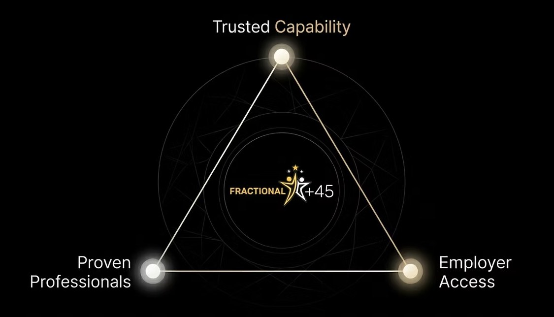 The Fractional+45 trust model: proven professionals, employer access and trusted capability